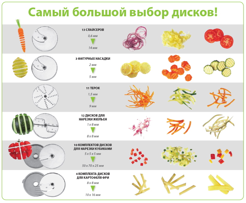 Режущие диски для овощерезки CL50
